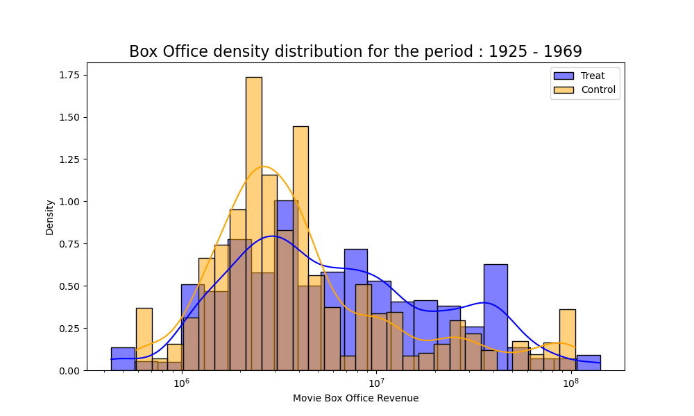 Density Plot