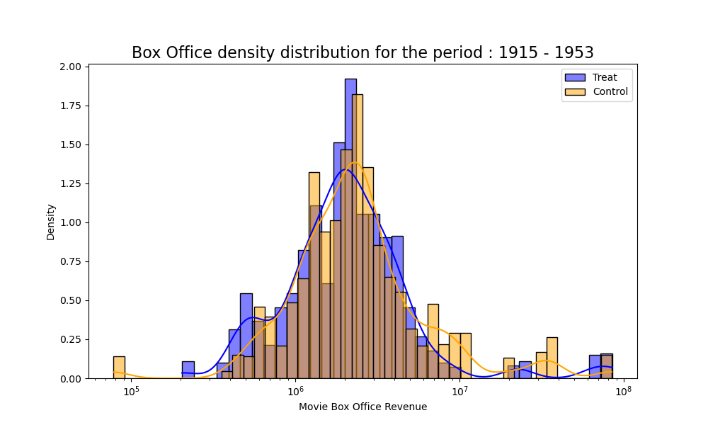 Density Plot Gender